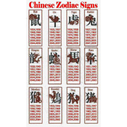 CHINESE ZODIAC COIN-DOG 1.5" DIAMETER