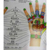 Hand Meridians & Acu-Points Chart