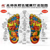 Foot Meridians & Acu-Points Chart